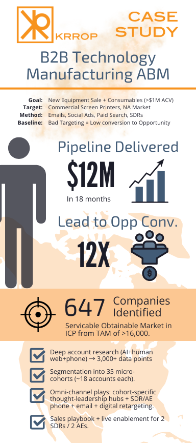 The ABM case study one-pager